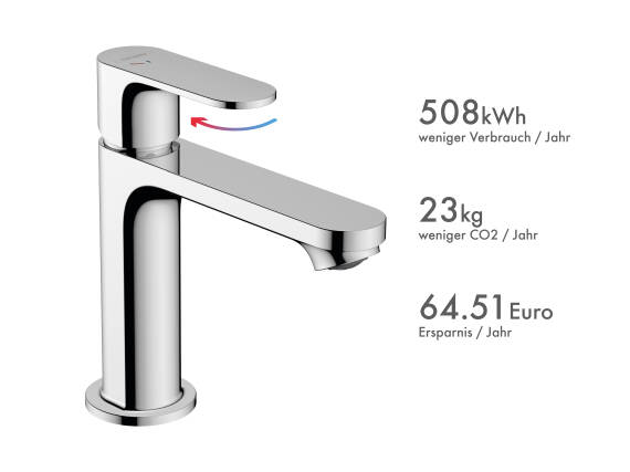 通过冷启动龙头降低热水消耗量。