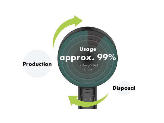 手持花洒的使用阶段。
