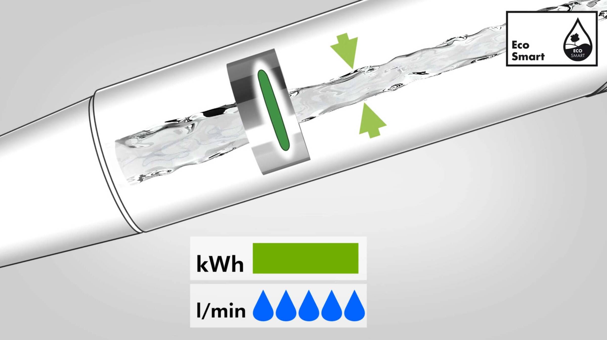 汉斯格雅ecosmart 家中节水 Hansgrohe Cn 福德正神彩票