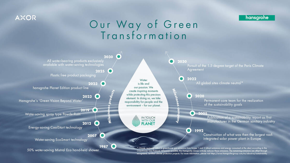 汉斯格雅对保护地球的贡献。