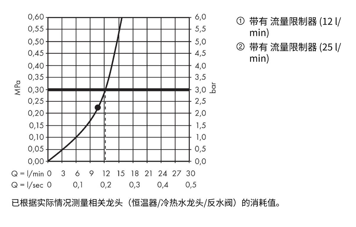 流量示意图