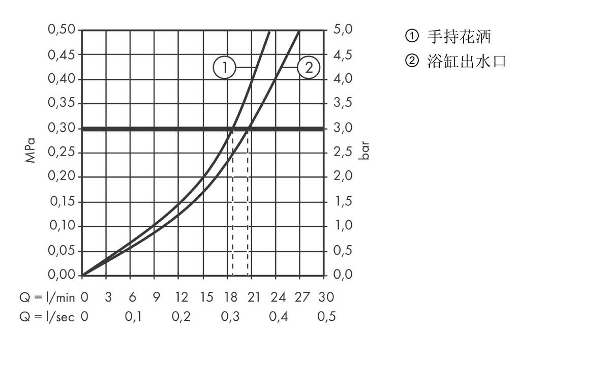 流量示意图