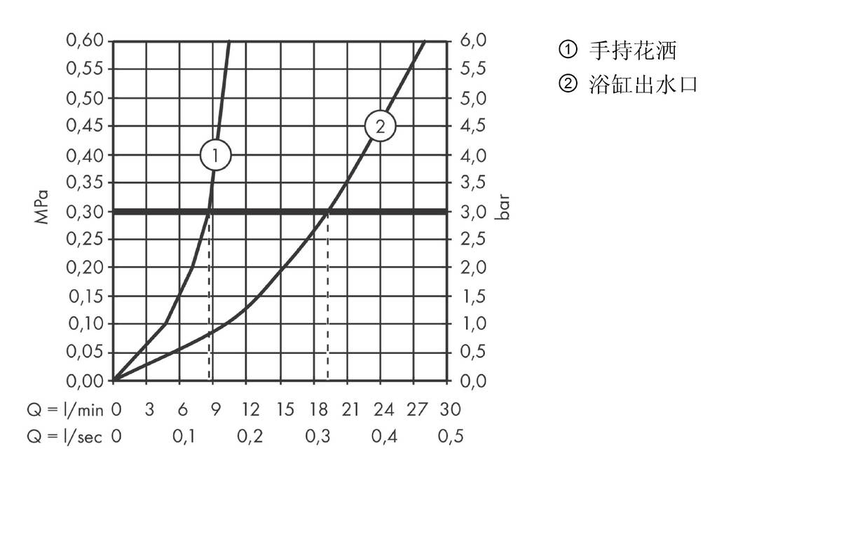 流量示意图
